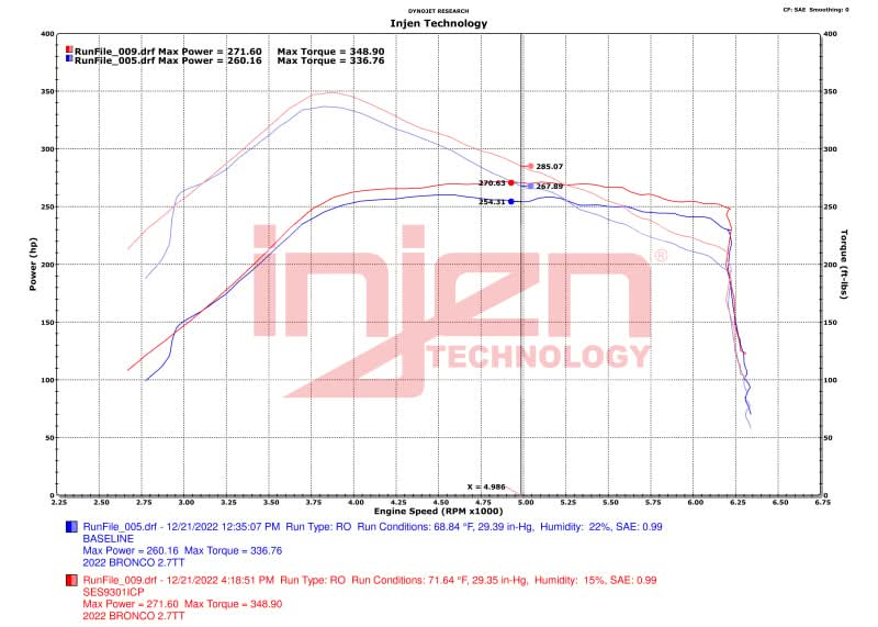 Injen 21-23 Ford Bronco 2.7L V6 (TT) EcoBoost SES Intercooler Pipes - Wrinkle Black.