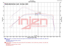 Load image into Gallery viewer, Injen 21-23 Ford Bronco 2.7L V6 (TT) EcoBoost SES Intercooler Pipes - Wrinkle Black.