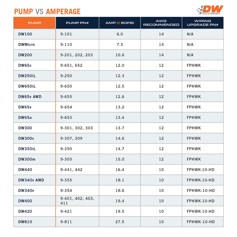 Deatschwerks DW420 Series 420lph In-Tank Fuel Pump w/ Install Kit For 04-7 Cadillac CTS-V.