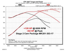 Load image into Gallery viewer, COMP Cams 09+ Dodge 5.7L / 6.4L HEMI w/ VVT Max Power Hydraulic Roller Cam Kit.