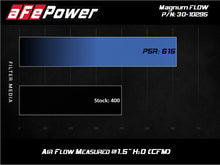 Load image into Gallery viewer, aFe MagnumFLOW OE Air Filter Pro 5R 15-20 Ford Transit V6-3.5L